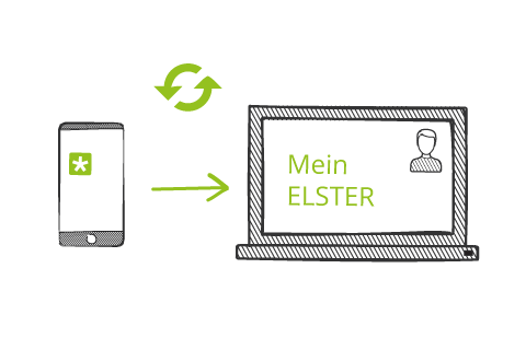 Belege automatisch an Mein Elster übermitteln Belege automatisch an Mein Elster übermitteln